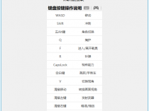 [游戏娱乐] 《GTA5》v1.50纯净中文版